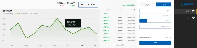 crud exchange app